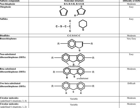 Inorganic Compound Structure