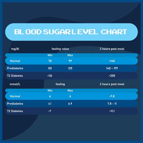 blood sugar level chart printable 9