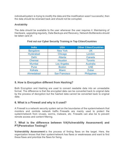 Top 50 Cyber Security Interview Questions - Connect 4 Techs
