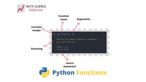 Python String Concatenation With Examples Data Science Parichay