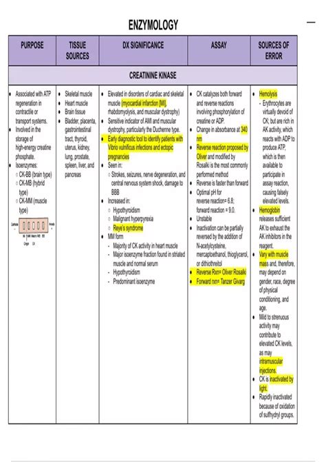 Clinical Chemistry Michael Bishop 4