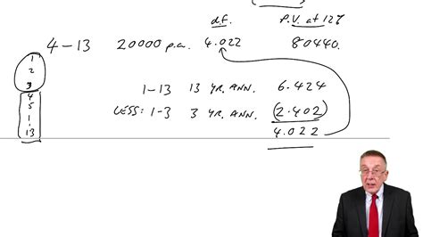 Discounted Cash Flow Annuities And Perpetuities ACCA Financial