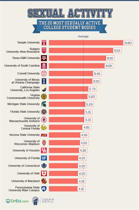 Uh Is One Of The Most Sexually Active Colleges In The Country