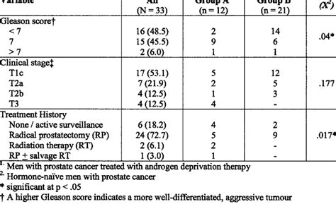 survival rate gleason score 7 - Letitia Ketchum