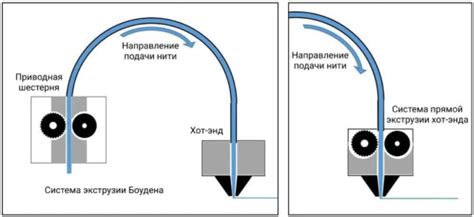 Боуден и директ в чем разница
