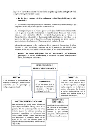 Tarea 1 Psicología del Desarrollo I Después de consultar la