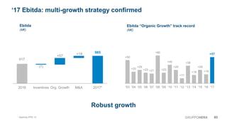 Analyst Presentation Y2017 PPT