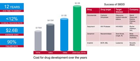 Using molecular dynamics to produce an ensemble of protein