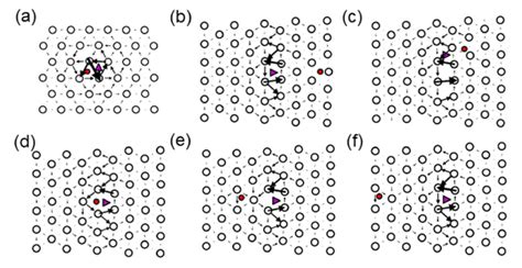 The Locations Of H Sites A In The Computational Cell With Two Screw