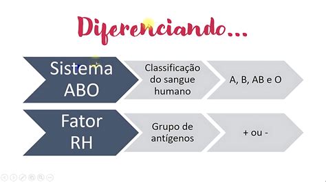 Questões Sobre Sistema Abo E Fator Rh - MAPA MENTAL SOBRE SISTEMA ABO E FATOR RH - Maps4Study