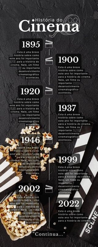História Do Cinema - Modelos de infográficos de linha do tempo