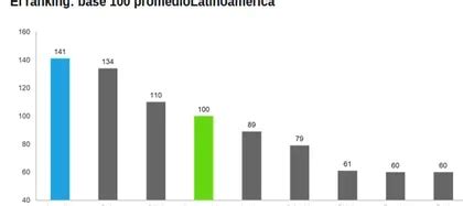 Argentina Es El Pa S Con Mayor Consumo Per C Pita De Am Rica Latina Infobae