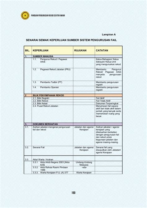 Panduan Pengurusan Rekod Awam Amkabulmas Muka Surat Membalik