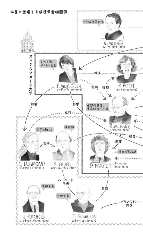 「倫理の問題」とは何か 本がすき。