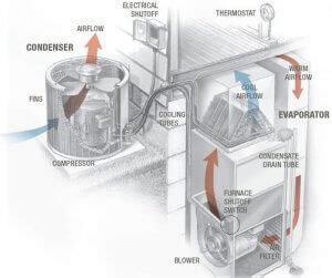 HVAC Parts Every Homeowner Should Know | St. Louis HVAC Tips