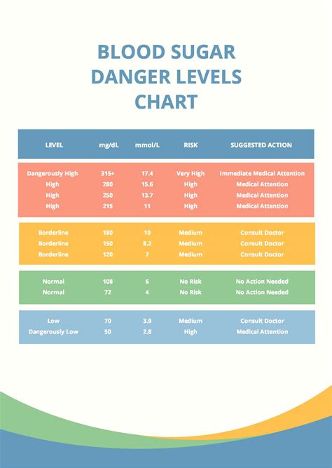 25 Printable Blood Sugar Charts Normal High Low 59 Off