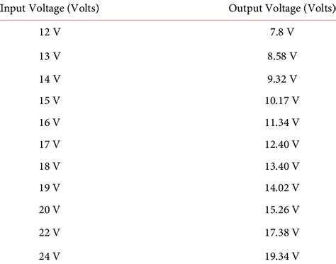 output voltage   increasing input voltage  dc dc