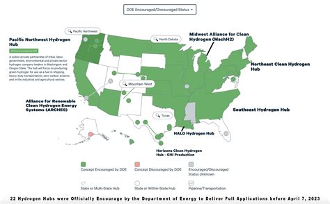 HYDR: The DOE's H2 Hubs Spell A New Era For Hydrogen (NASDAQ:HYDR