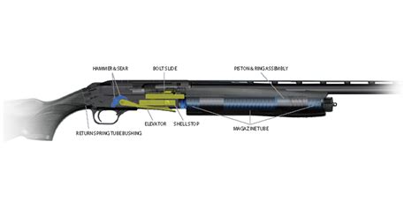 Series Overview 930 Sporting