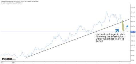 Is Microsoft Stock A Good Investment For 2023 Nasdaqmsft Seeking Alpha