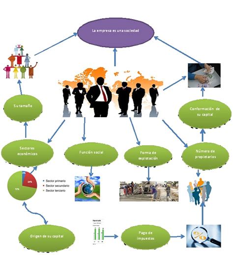 Clasificacion De Empresas Mapa Mental Cloudyx Girl Pics The Best Porn