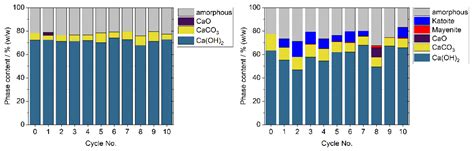 Processes Free Full Text Development Of A Moving Bed Reactor For Thermochemical Heat Storage