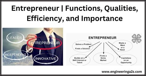 Entrepreneur Functions Qualities Efficiency And Importance