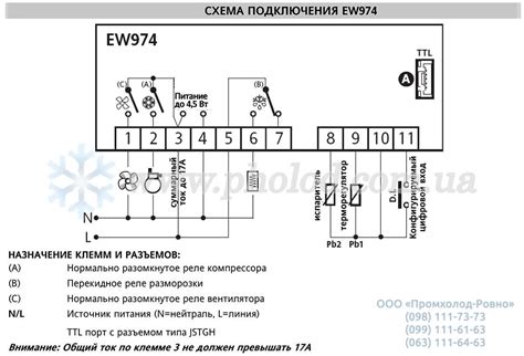 Контролер Eliwell EW974 (EW2EDI0XCH780)