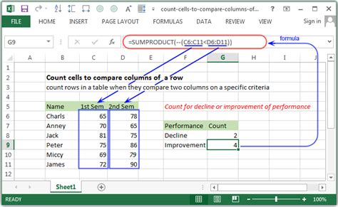 Excel Number Of Rows Count Templates Printable Free