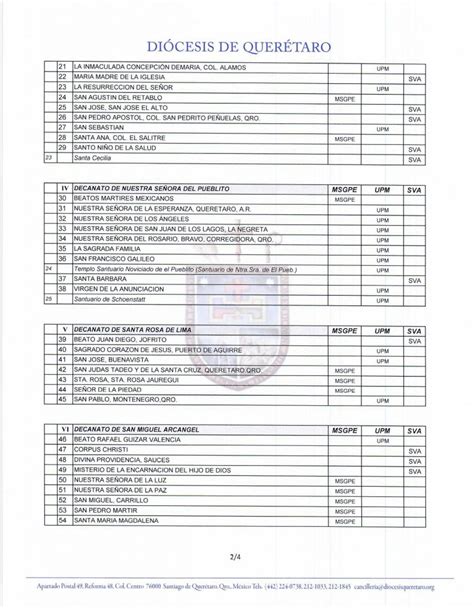 Circular N 21 2022 Prot N 140 2022 Asunto Colecta Anual Para El