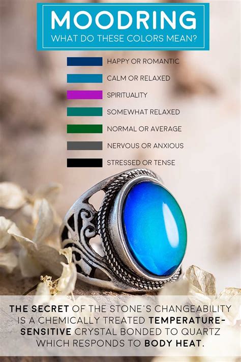 Mood Ring Colors And Their Meanings Artofit