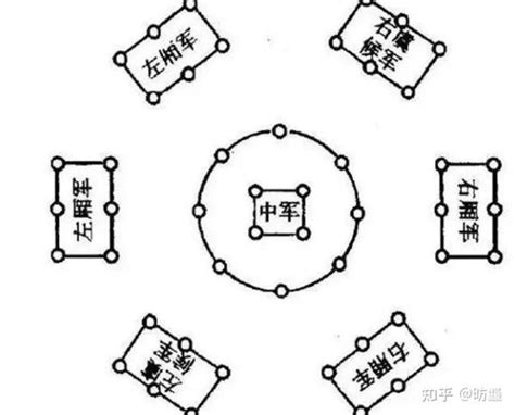 诸葛亮八阵图：可挡十万精兵，桓温看透后，为何却不敢破阵？ 知乎