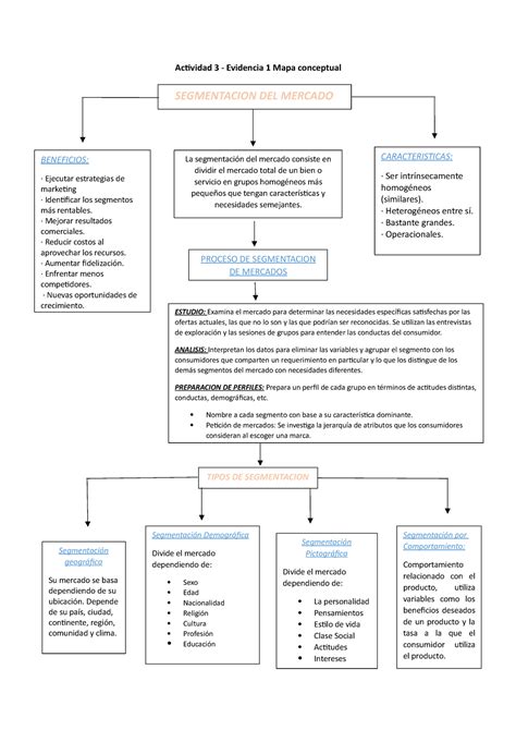 Arriba Imagen Estudio De Mercado Mapa Mental Abzlocal Mx