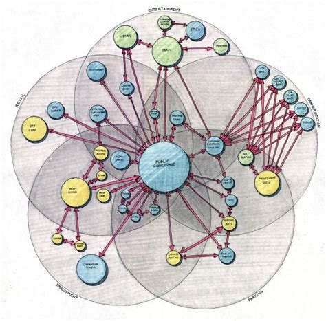 Kevin Plath | House/Transit Design Research | Diagram architecture ...