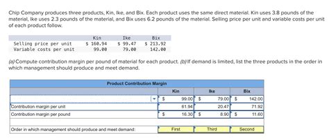 Solved Chip Company Produces Three Products Kin Ike And Chegg