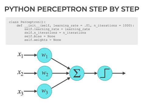 How To Make A Python Perceptron From Scratch Sharp Sight