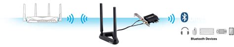 PCE AX3000Wireless Wired AdaptersASUS USA