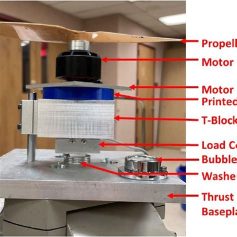 Thrust Per Side Surface Area Vs Rpm For Novel And Conventional Design