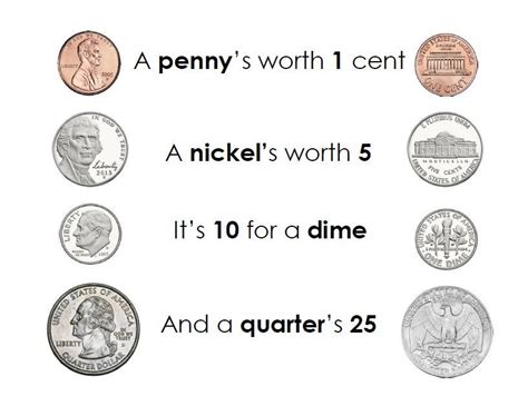 Penny Quarter Nickel Dime