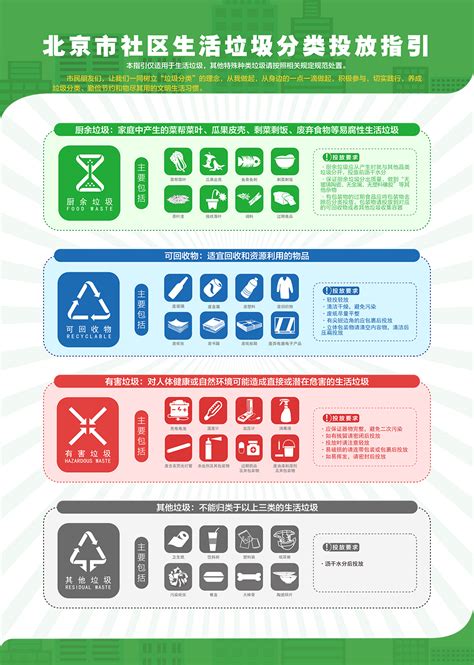 北京市社区生活垃圾分类投放指引生活垃圾分类投放指引首都之窗北京市人民政府门户网站