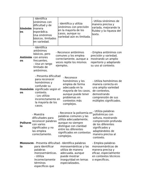 Inteligencia Artificial Sinonimos - Sinónimos | PDF | Inteligencia artificial | Inteligencia (IA) y semántica