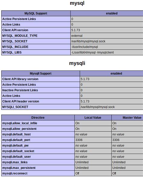 methods  connect  mysql  php   code