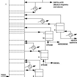 Schematic diagram of the crude oil distillation tower. | Download ...