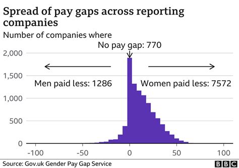 Activists call out corporate lies on wage gap between men and women 3
