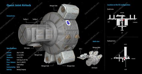 Iss Quest Joint Airlock Spacecraftearth