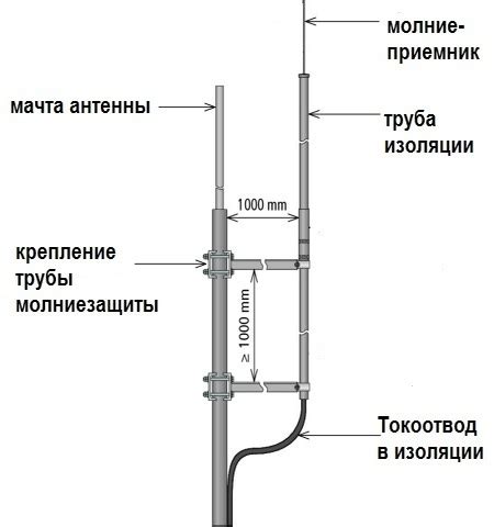 Грозозащита для антенны своими руками - Вместе мастерим