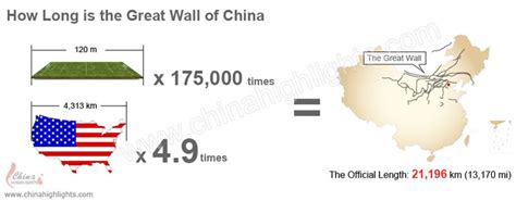 Great Wall of China: Length, History, Map, Why & When Built It