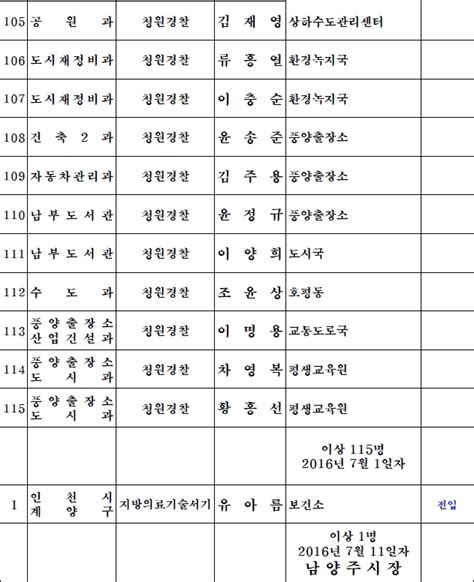 남양주시 151명 인사발령 구리남양주뉴스