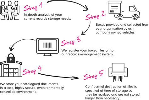 Document Records Management Process - Free Documents