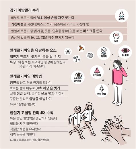 환절기 불청객 편도선염 치료 및 예방 대구한방병원 면역알레르기센터 A2